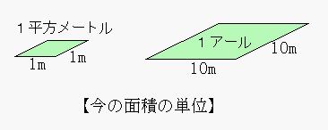 昔の土地の面積の単位